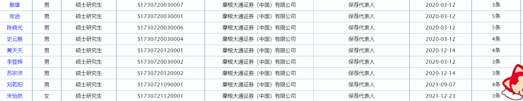 监管辟谣：未对外资投行高管限薪，有内资券商感叹：需要设置富有竞争力的薪酬来对抗“挖人”