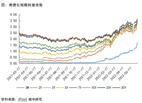 全球瞩目，高通胀“摆烂”，美联储今夜将激进加息？