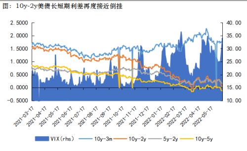 全球瞩目，高通胀“摆烂”，美联储今夜将激进加息？