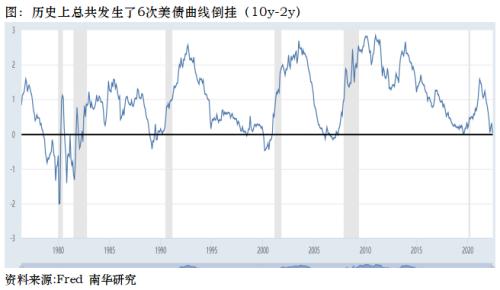 全球瞩目，高通胀“摆烂”，美联储今夜将激进加息？