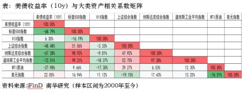 全球瞩目，高通胀“摆烂”，美联储今夜将激进加息？