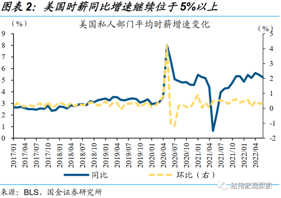 赵伟：繁荣的顶点？美国“硬着陆”风险讨论