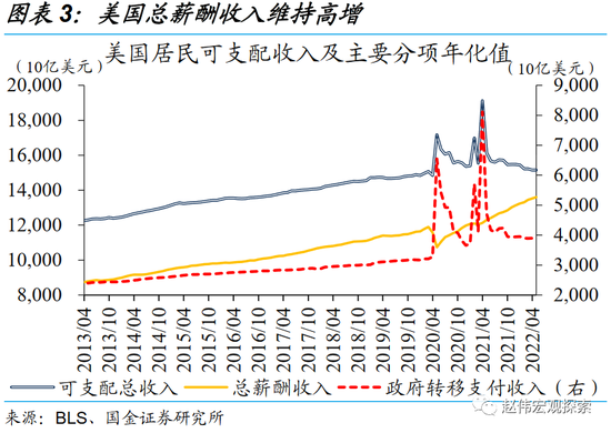 赵伟：繁荣的顶点？美国“硬着陆”风险讨论