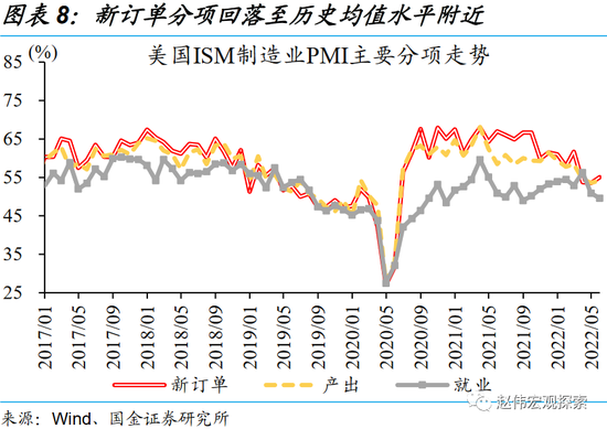 赵伟：繁荣的顶点？美国“硬着陆”风险讨论