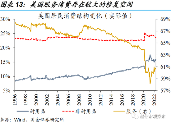 赵伟：繁荣的顶点？美国“硬着陆”风险讨论