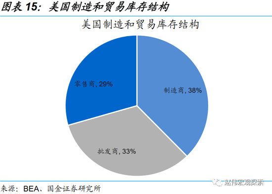 赵伟：繁荣的顶点？美国“硬着陆”风险讨论