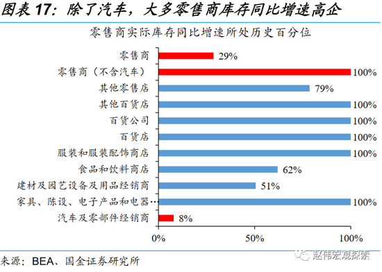 赵伟：繁荣的顶点？美国“硬着陆”风险讨论