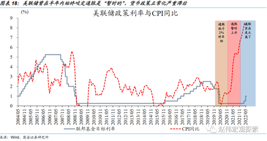 赵伟：繁荣的顶点？美国“硬着陆”风险讨论