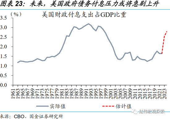 赵伟：繁荣的顶点？美国“硬着陆”风险讨论