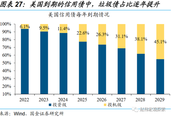 赵伟：繁荣的顶点？美国“硬着陆”风险讨论