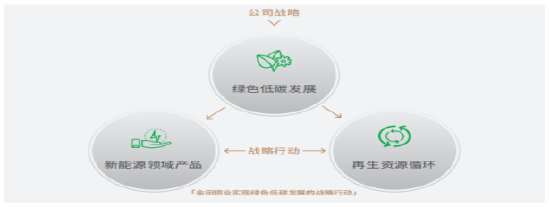 【第二届中国碳公司评选】金田铜业：实际践行国家低碳战略 大力推进再生铜循环利用