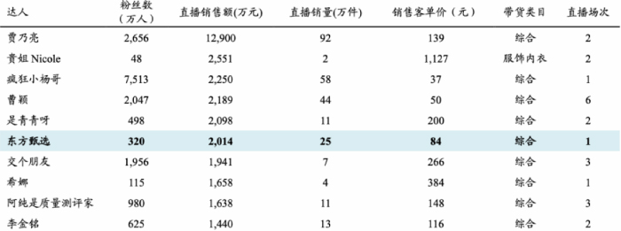 双语直播带货出圈 新东方教培转型“翻红”