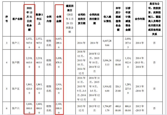 应收款项坏账不断，吉峰科技定增背后关系错综复杂，定价基准日存疑