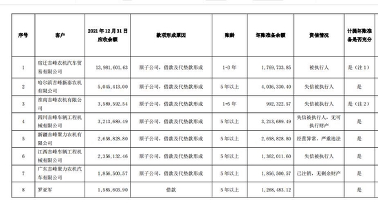 应收款项坏账不断，吉峰科技定增背后关系错综复杂，定价基准日存疑