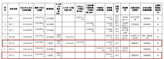 应收款项坏账不断，吉峰科技定增背后关系错综复杂，定价基准日存疑