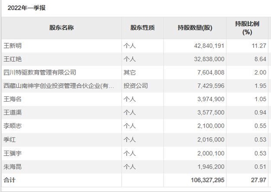 应收款项坏账不断，吉峰科技定增背后关系错综复杂，定价基准日存疑