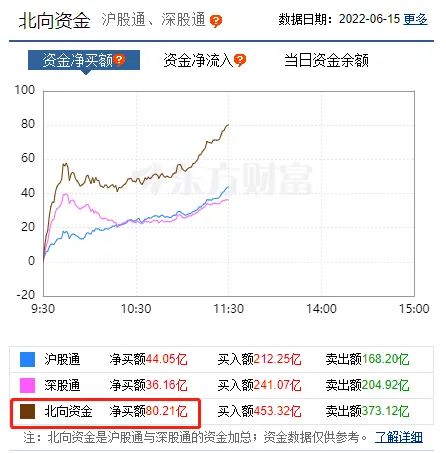 历史罕见：“牛市旗手”连续狂拉 光大证券6天5个涨停板