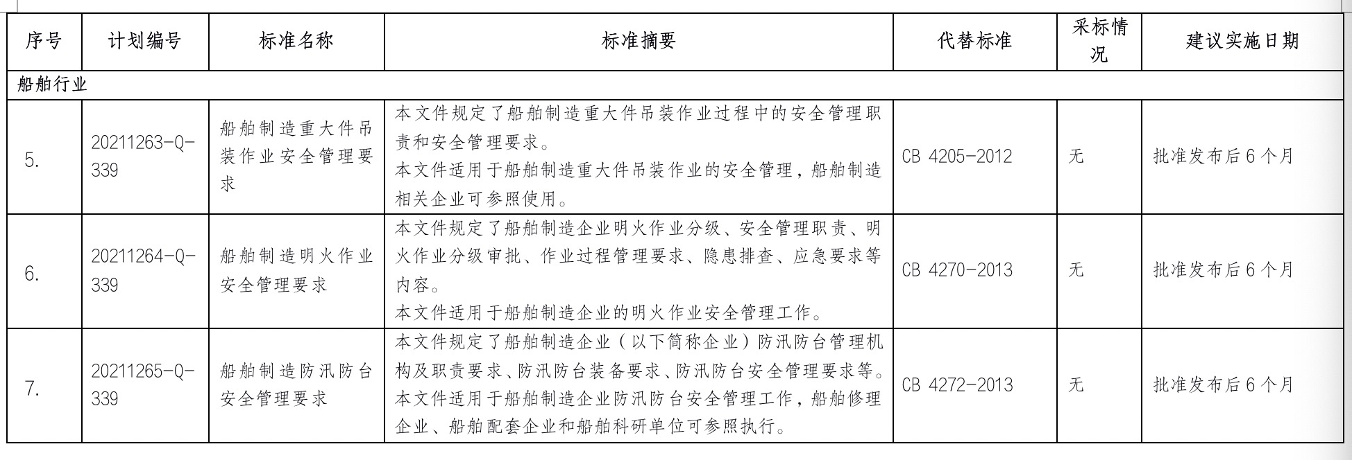 工信部拟规定：人口聚集区域飞行的部分无人机应具有感知避让功能