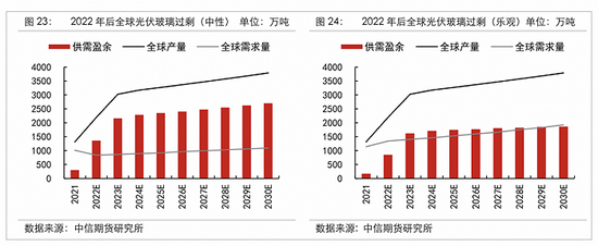 光伏玻璃同比涨价近三成， 利润却为何降了？