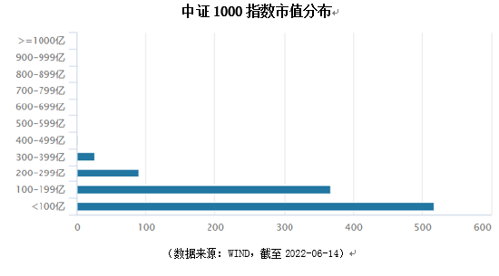 A股重回3300，这个指数悄悄大涨27%，投资价值如何？