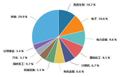 A股重回3300，这个指数悄悄大涨27%，投资价值如何？