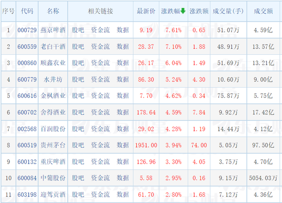 赛道股大爆发！消费也回暖！A股独立行情还能“续杯”？