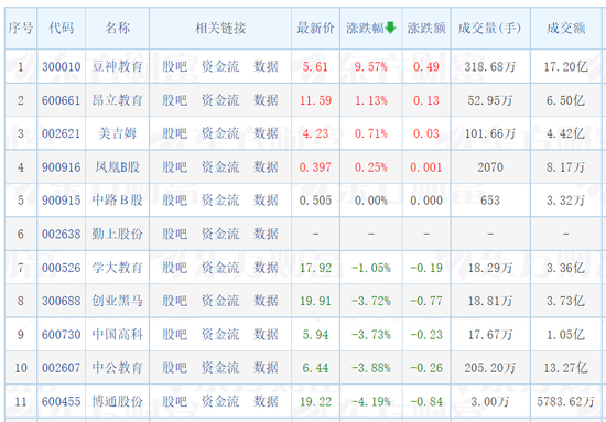 赛道股大爆发！消费也回暖！A股独立行情还能“续杯”？