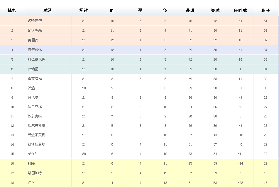 积分榜(积分榜模板)