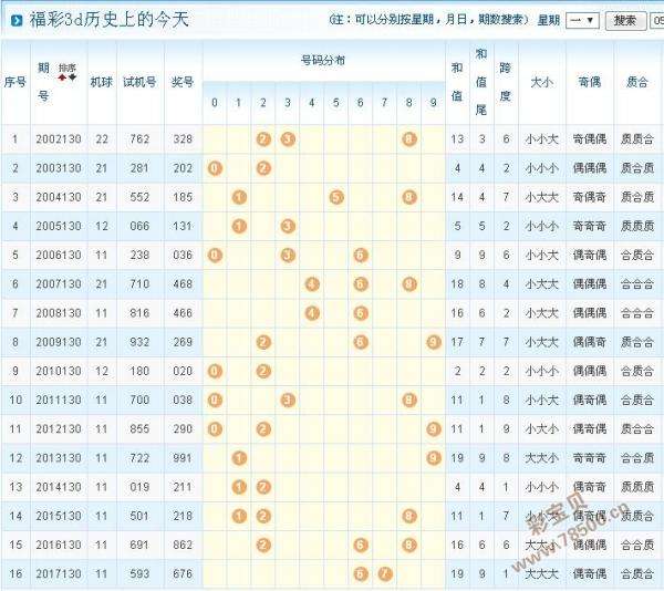 130期开奖结果(快乐8第130期开奖结果)