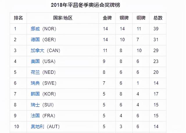 中国金牌数量排名(中国金牌数量排名最新更新)