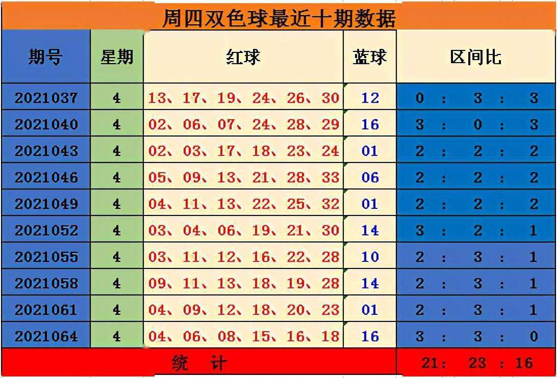 双色球59期预测(2022年双色球59期预测)