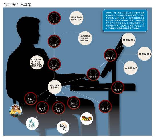 简单描述一下黑客产业链(黑客产业链的主要种类哪几种?)