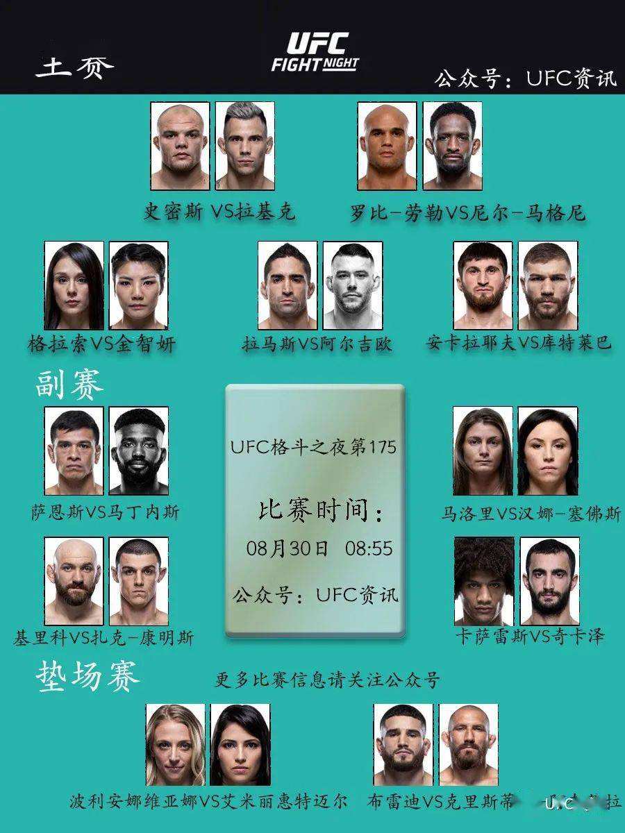 ufc排名(ufc排名第一和冠军的区别)