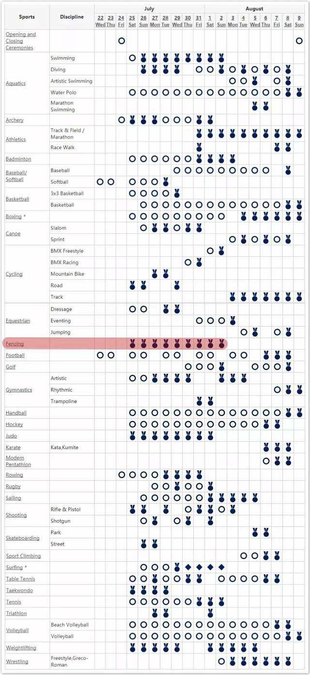 奥运会赛程(奥运会赛程2021赛程表直播)