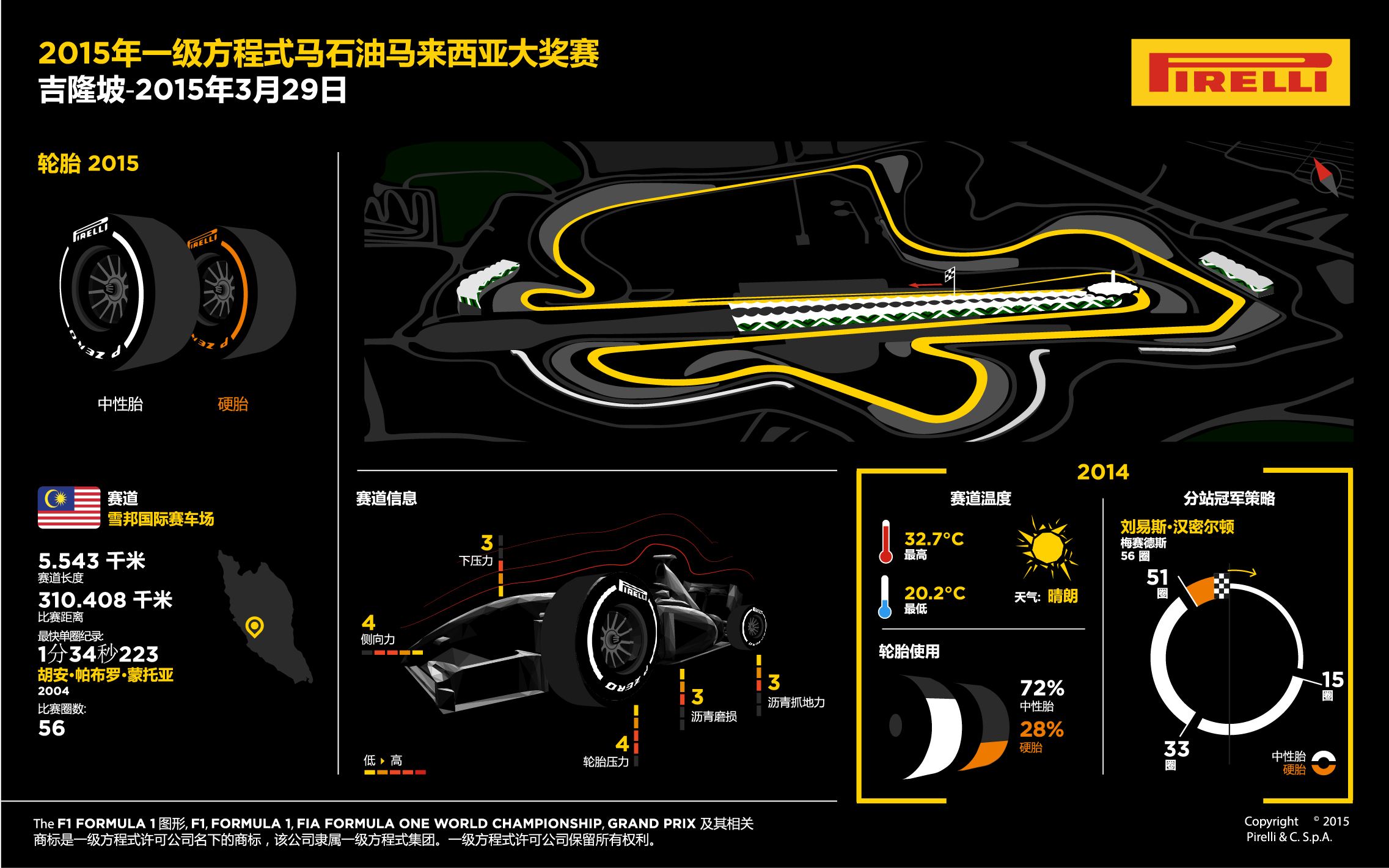 2015f1马来西亚站(2015f1马来西亚站录像)