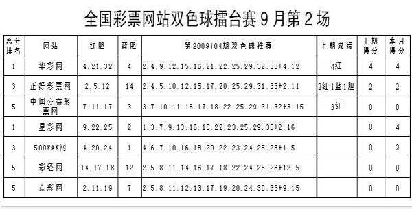 双色球媒体擂台(双色球媒体专家擂台赛)