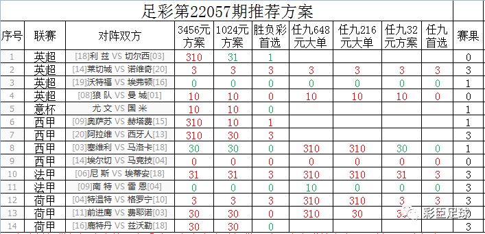 搜狐足彩(搜狐足彩预测与开奖)