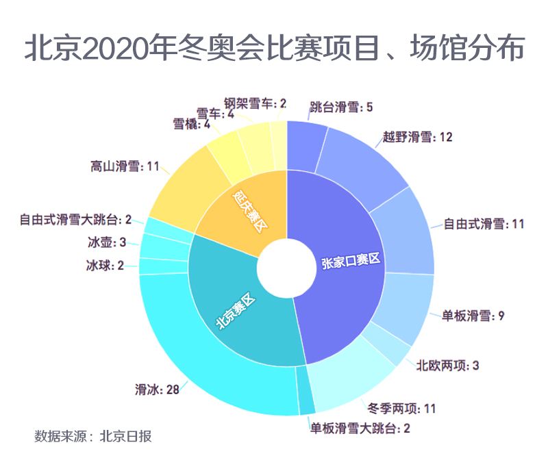 北京冬奥会的日期(北京冬奥会的日期是什么时候)