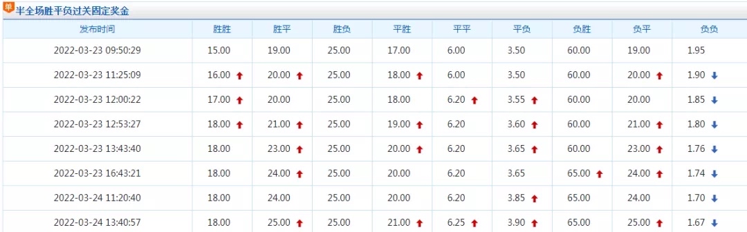 混合竞彩奖金计算器(中国竞彩网混合奖金计算器)