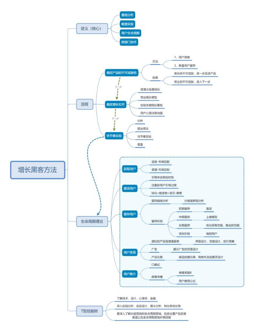 增长黑客kpi(增长黑客这本书讲的是什么)