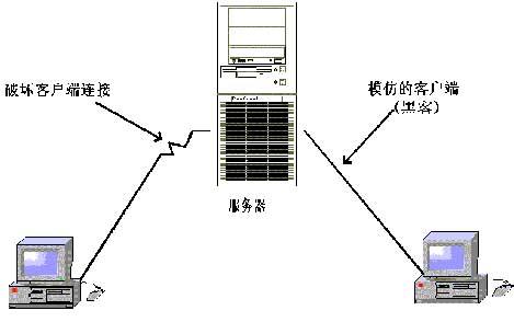 黑客破解原理(黑客能破解什么)