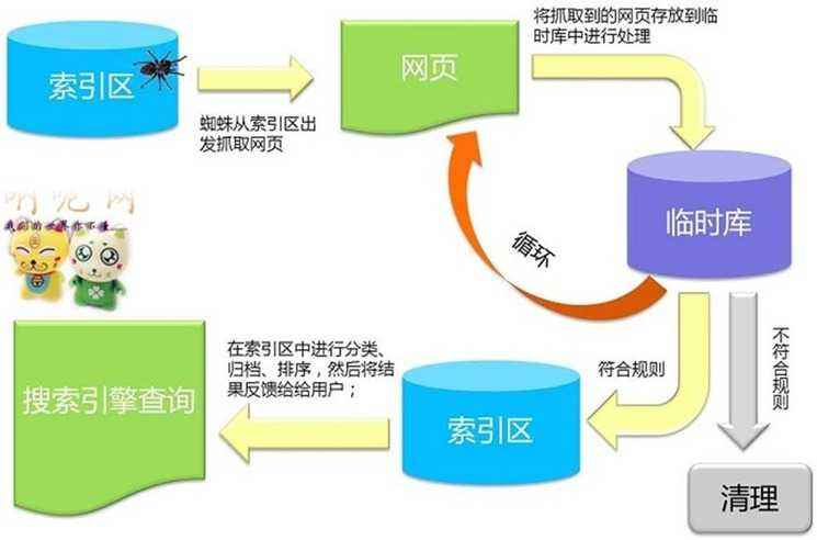 seo黑客技术分享(黑客网络技术交流社区)