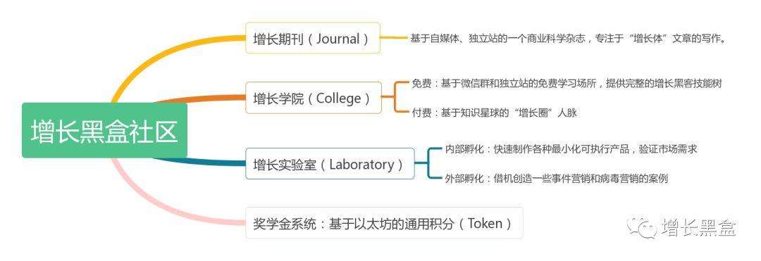 增长黑客怎么应用(增长黑客是做什么的)