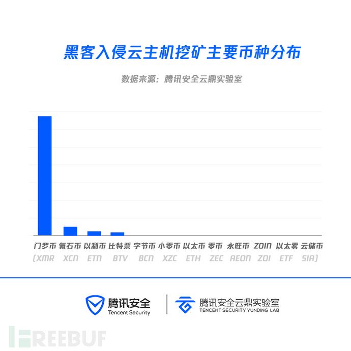 怎样删除黑客挖矿(怎么删除黑客植入的挖矿代码)